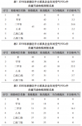 中小型家具企業(yè)車間空氣中VOcs關(guān)鍵污染物近3年調(diào)查研究